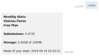 Telegram -stats